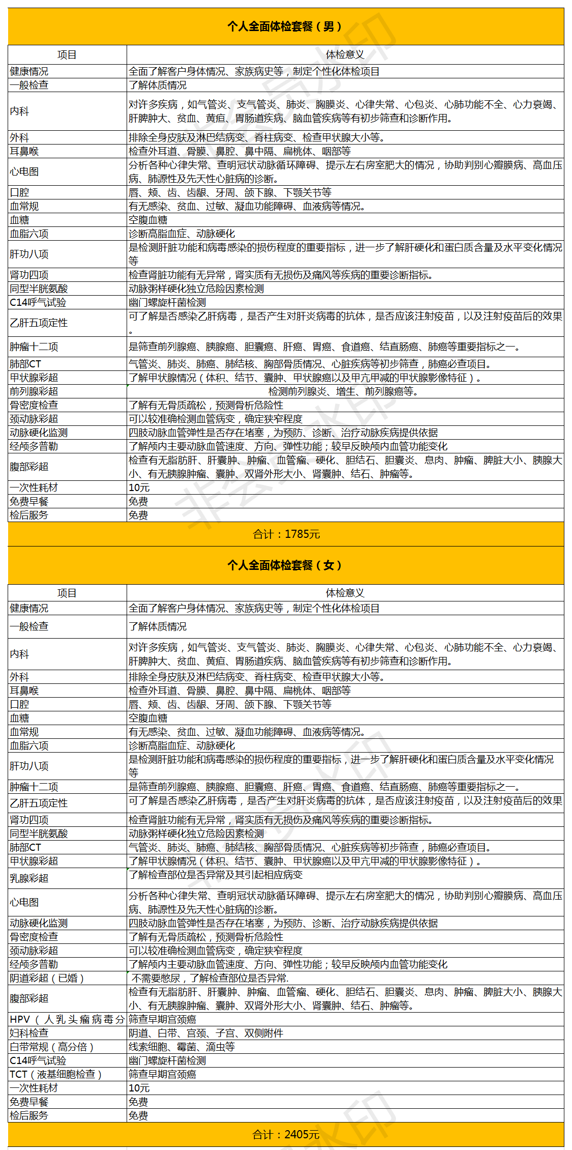 长城体检全面体检套餐（男）.png